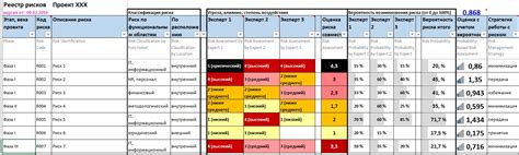 Рассмотрение возможных рисков