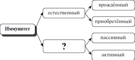 Рассмотрите варианты временного решения