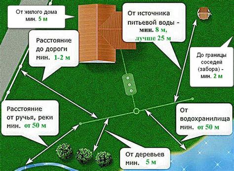 Расстановка границ и отказывание