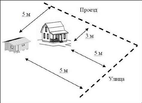 Расстояние и условия дороги