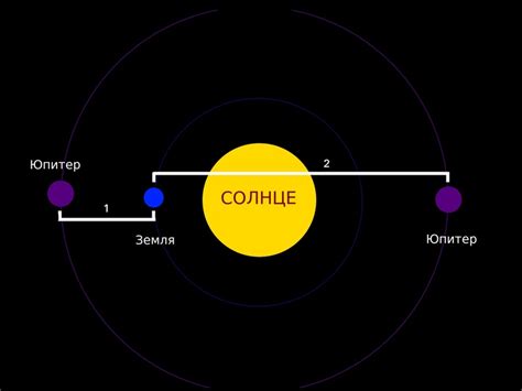 Расстояние от Юпитера до Солнца