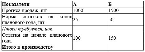 Рассчитайте бюджет и выберите оптимальное решение