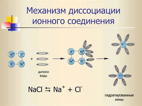 Растворимость ионного соединения