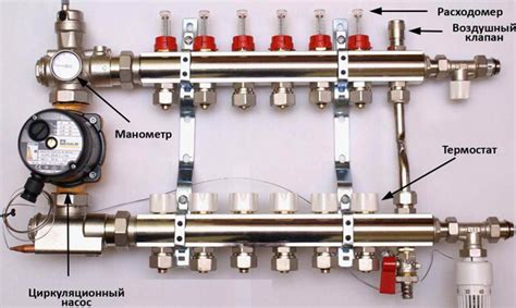 Расходомер: основные компоненты и установка на коллекторе теплого пола