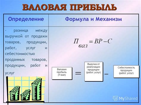 Расходы и уровень дохода