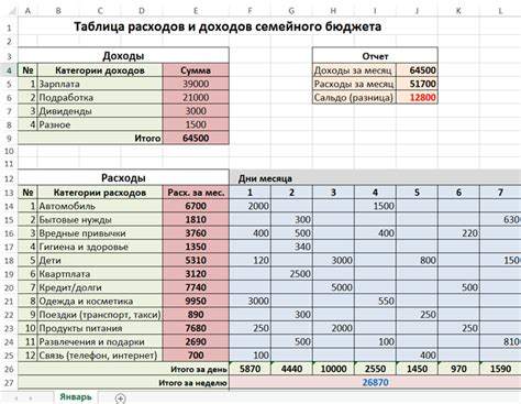 Расход и доход: определение