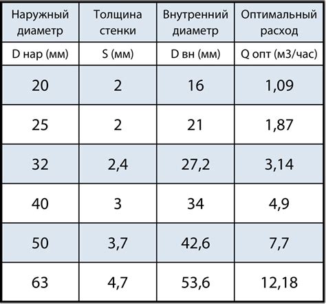 Расход и технические характеристики