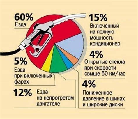 Расход топлива и экономичность