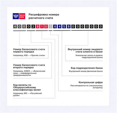 Расчетный счет: основные принципы