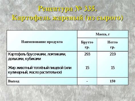 Расчет брутто и нетто в общепите