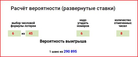 Расчет вероятности успешной ставки в НБА