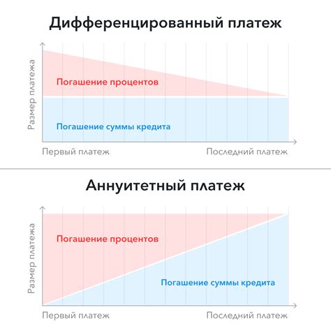 Расчет затрат: какой провайдер выгоднее