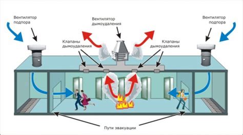 Расчет и выбор подходящей системы аппз и дымоудаления