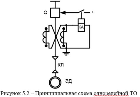 Расчет и измерение перегрузок