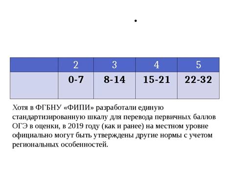 Расчет и перевод отметки в оценку