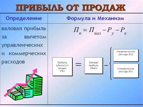 Расчет и переговоры по процентам