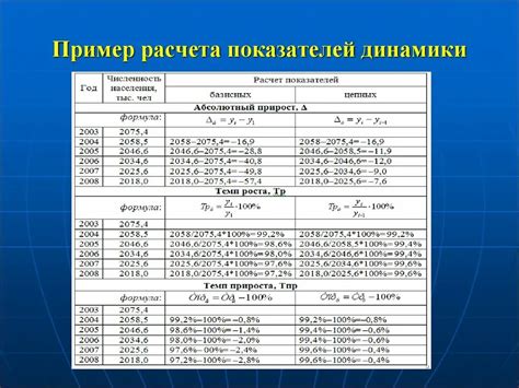 Расчет коридорного коэффициента