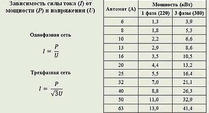 Расчет мощности по основным электроприборам