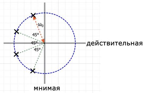 Расчет нулей и полюсов передаточной функции