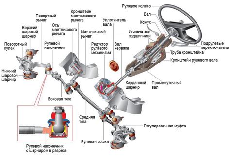 Расшатывание рулевого колеса