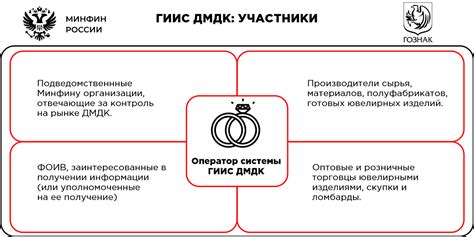 Расширение возможностей для ювелирных изделий