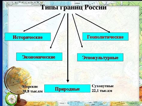 Расширение географических границ