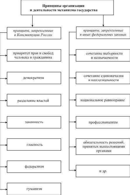 Расширение контроля над государственным аппаратом