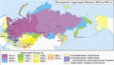 Расширение территории России