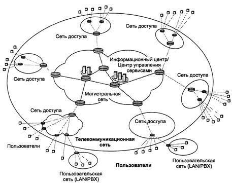 Расширение транспортных сетей и связей