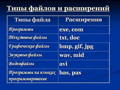 Расширение файла: типы и примеры