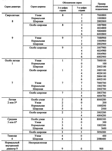 Расшифровка "четыре, три, одно"