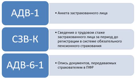 Расшифровка аббревиатуры сор