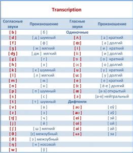 Расшифровка английских слов