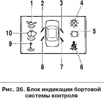 Расшифровка знаков и предупреждающих индикаторов ВАЗ 2110