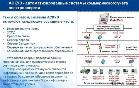 Расшифровка и принцип работы интродьюсера