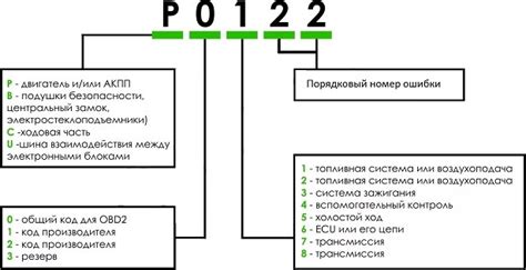 Расшифровка кода ошибки 35