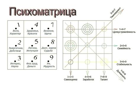 Расшифровка сновидений с цифрой 22