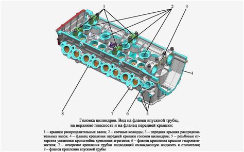 Расшифровка сокращения "ГБЦ"