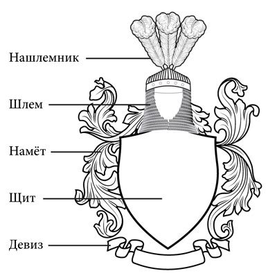 Расшифровка элементов и фигур в центральной части герба