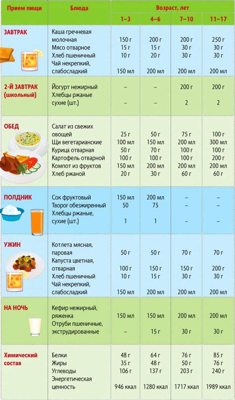 Рацион для подростка