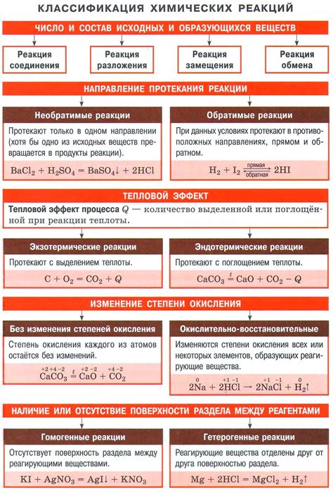 Реакции химических веществ