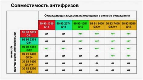 Реакция двух разных антифризов на контакт