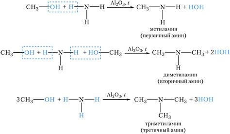 Реакция между аммиаком и отбеливателем: как она происходит?