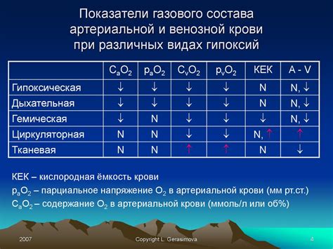 Реакция организма на процесс заживления