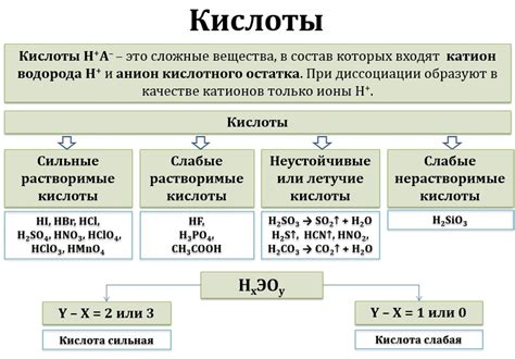 Реакция смешения кислоты и воды: важное явление в химии