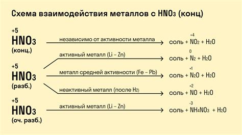 Реакция с железом и металлами