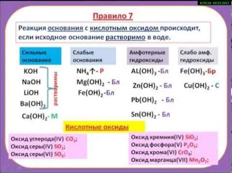 Реакция с кислотным оксидом: указатель основности