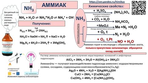 Реакция хлора и аммиака в лабораторных условиях