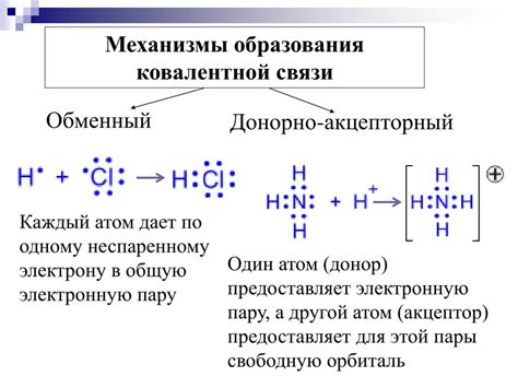 Реакция хлора с другими элементами: образование ковалентных связей