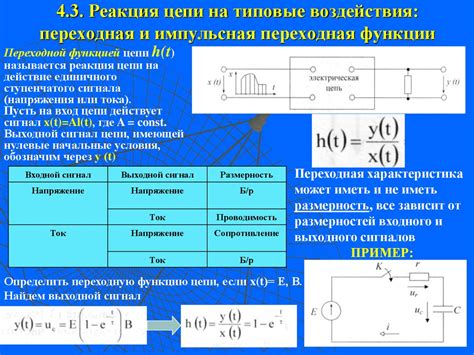 Реакция электрической системы на команду включения